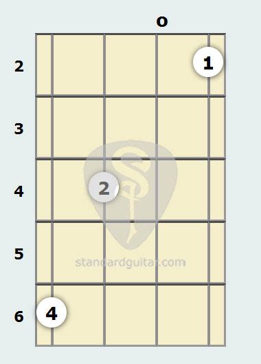 F# Minor Mandolin Chord | Standard Mandolin