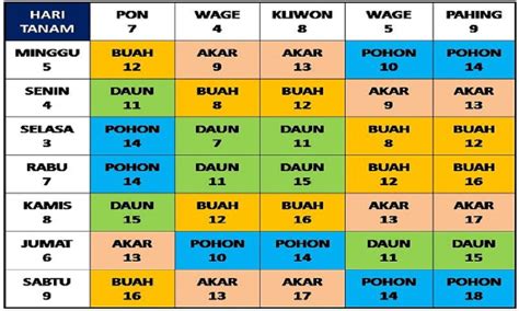 Hari Yang Bagus Untuk Bercocok Tanam Menurut Primbon Jawa