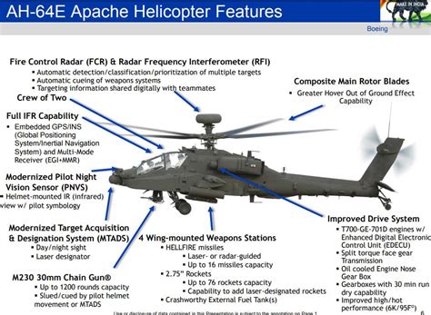 AH 64E для ВВС и армейской авиации МО Индии diana mihailova LiveJournal