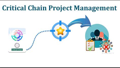 Critical Chain Project Management - PMITOOLS