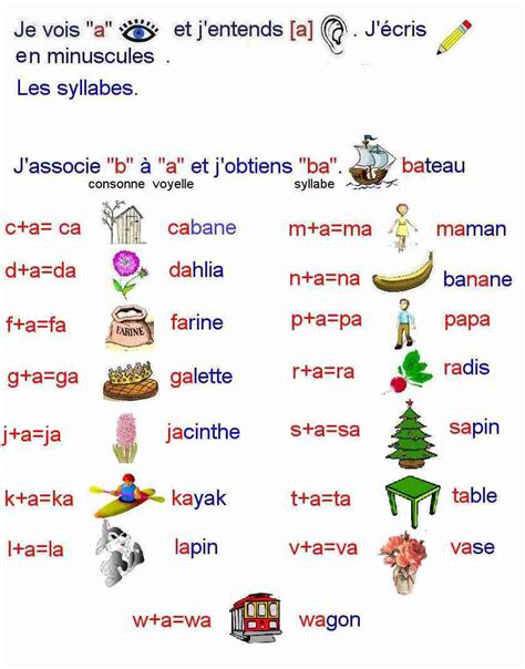 Lecture E Cycle Cp Ce La Lettre A Les Syllabes French