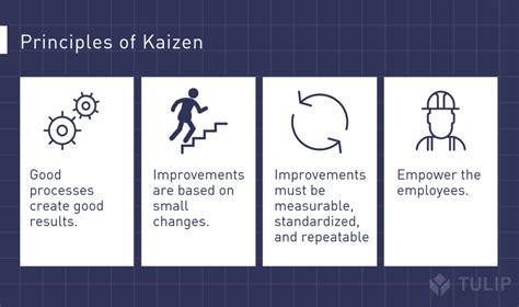 Événements Kaizen Un Guide Complet Pour Planifier Et Organiser Un