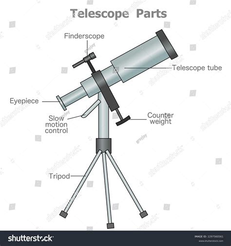 Telescope Tripod Parts Online Offer | clc.cet.edu