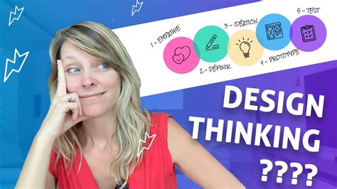 Le Design Thinking C Est Quoi Processus Centr Utilisateur Ux