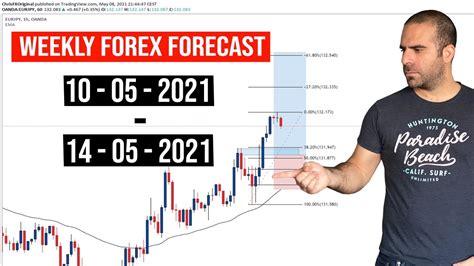 Weekly Forex Forecast 10th May 14th May GBPJPY EURJPY XAUUSD