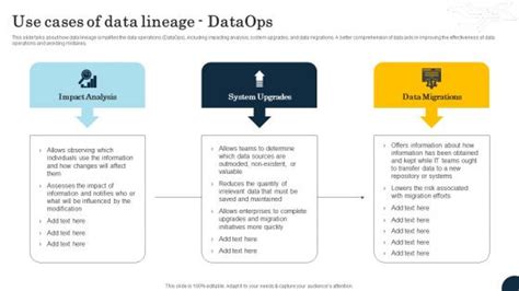 Dataops For Data Powerpoint Presentation And Slides Slideteam