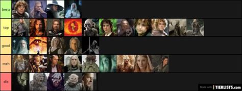 LOTR characters Tier List - TierLists.com