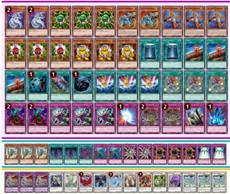 Machina Gadget Edison Deck Yugioh Edison Format