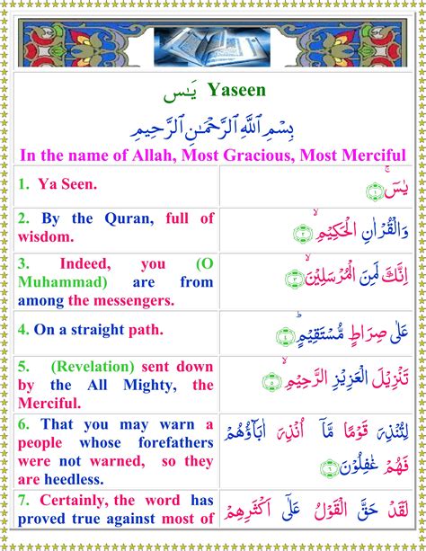 Surah Yaseen English Quran O Sunnat