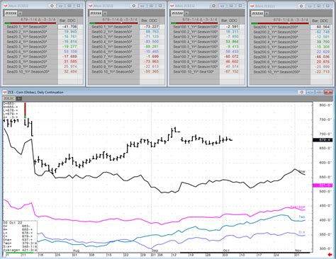 Wednesday Weekly Grain Seasonal Review News Cqg