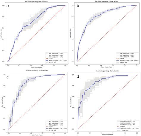 Pdf Deep Learning Based Predictive Imaging Biomarker Model For Egfr