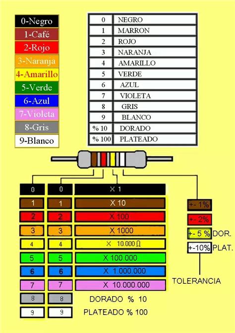 Diagrama De Colores Circuitos Diagramas De Circuitos Ele