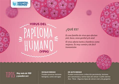 Virus Del Papiloma Humano VPH