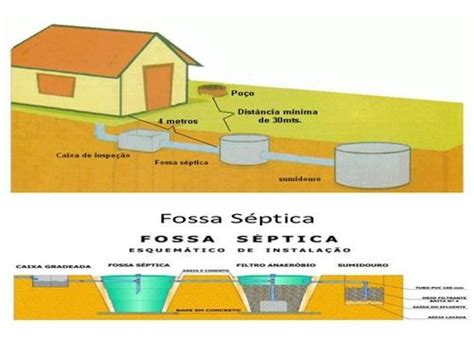 Projeto De Fossa S Ptica Completo E Detalhado B Nus R In