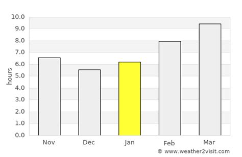 Castro Valley Weather in January 2024 | United States Averages | Weather-2-Visit