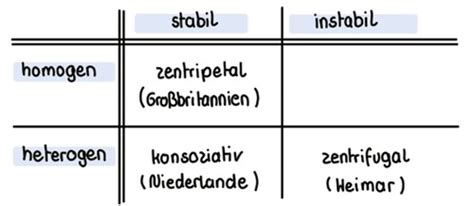 Power Sharing Autonomie Karteikarten Quizlet