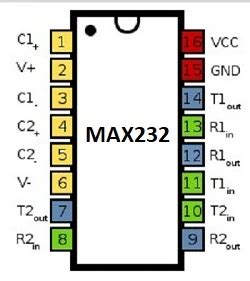 How To Interface Arduino With Rs Communication Protocol Example