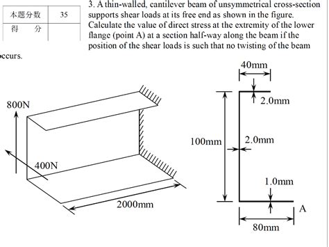 Solved 35 本题分数 W 3 A thin walled cantilever beam of Chegg