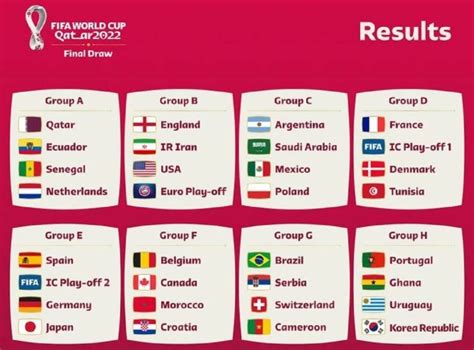 Mondial Qatar 2022 Les Huit Groupes Et Les Principaux Rendez Vous