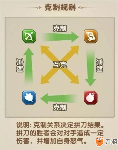 《全民主公2》新手怎么玩 新手玩法技巧攻略大全九游手机游戏