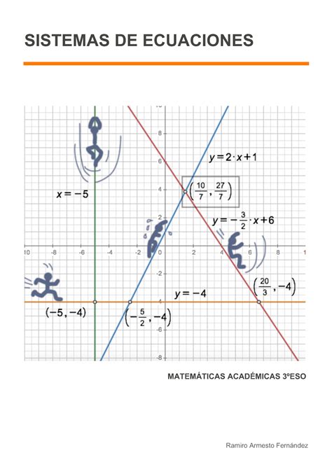 Sistemas DE Ecuaciones 3ESO Ramiro 2 1 Ramiro Armesto Fernández