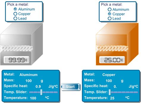 SPCL Chapitre 2 Les bases de la calorimétrie Sciences physiques et