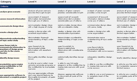 Civ scenarios for teaching and learning | CivFanatics Forums