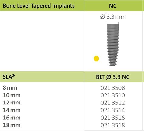 Dental Implant Straumann AG Bone Level Tapered NC Root Form