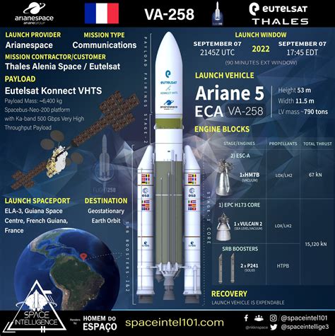 Eutelsat Konnect Vhts Ariane Eca