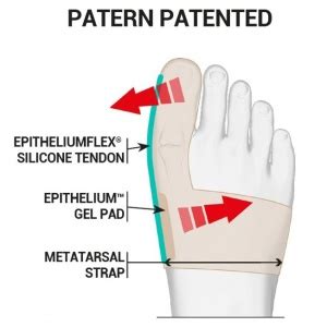 Epitact Flexible Bunion Corrector MedicalSupplies Co Uk