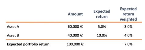 What Is The Modern Portfolio Theory Future Proof Wealth Advisors