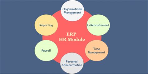 ERP Modules Human Resource Management