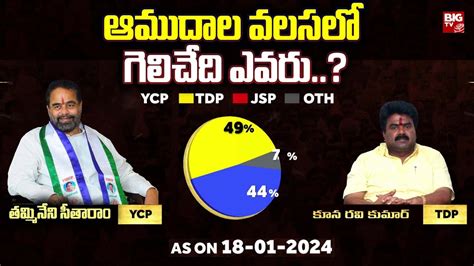 Big Tv Survey On Amadalavalasa Assembly Constituency Big Tv Pandem