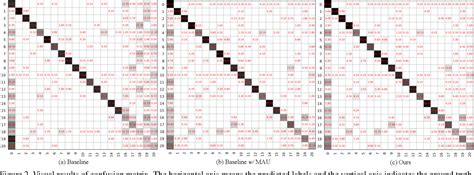 Figure From Supplementary Materials For Prototypical Kernel Learning