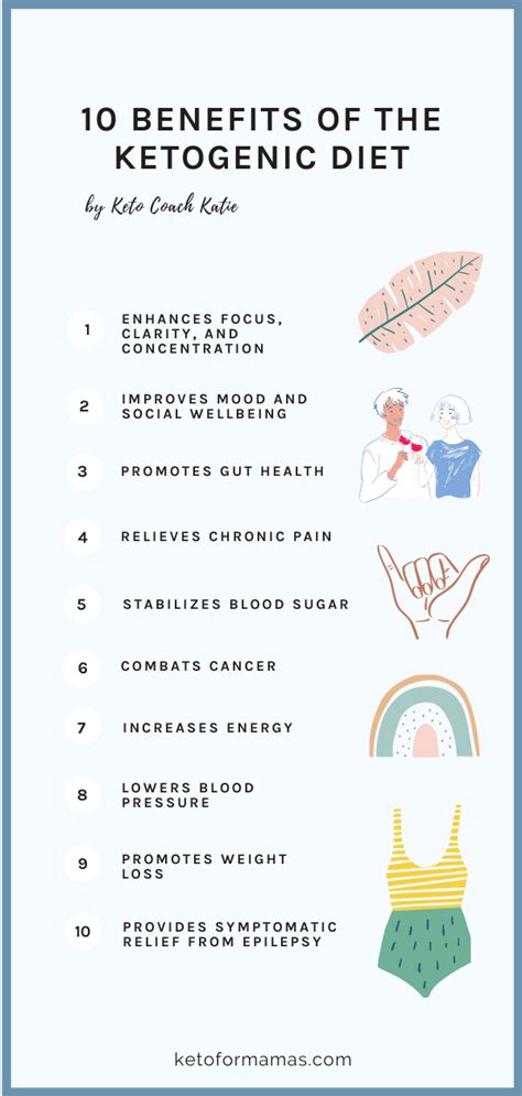 Benefits Side Effects Of The Ketogenic Diet Keto For Mamas