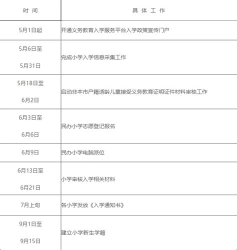 北京市順義區教育委員會關於2020年義務教育階段入學工作的意見政策文件首都之窗北京市人民政府門戶網站