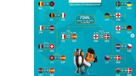 Bagan Semifinal Euro Lengkap Jadwal Besar Euro Di Rcti