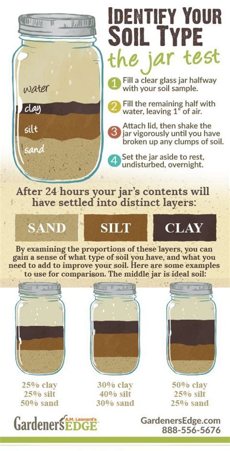 Mason Jar Soil Test Determining What Type Of Soil You Have In Your