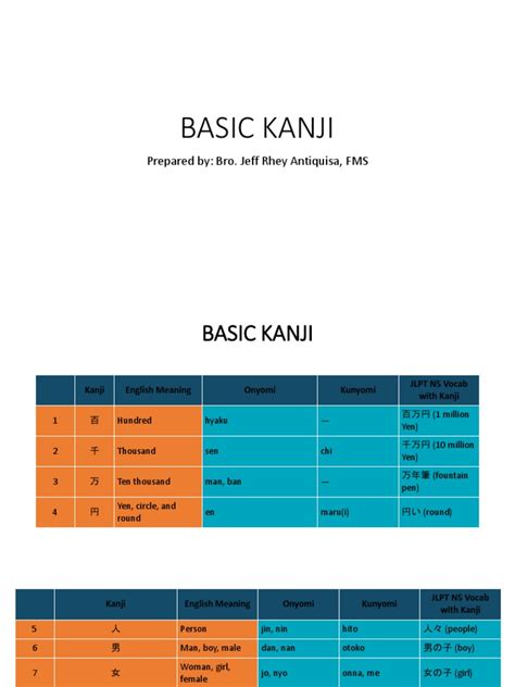 Kanji and Its Meaning | PDF