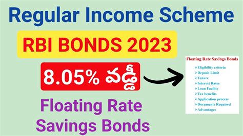 Floating Rate Savings Bonds 2023 RBI Bonds Full Details 2023 Interest