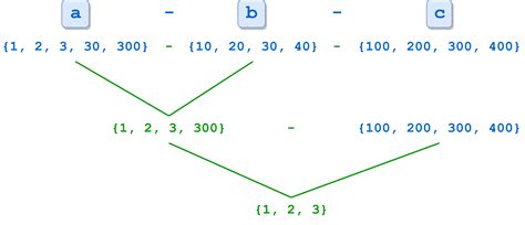 Sets In Python Real Python