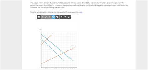 Answered The Graphs Shows An Individual Bartleby