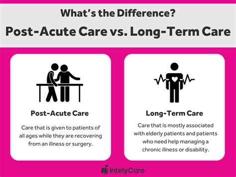 What Is Post Acute Care Intelycare