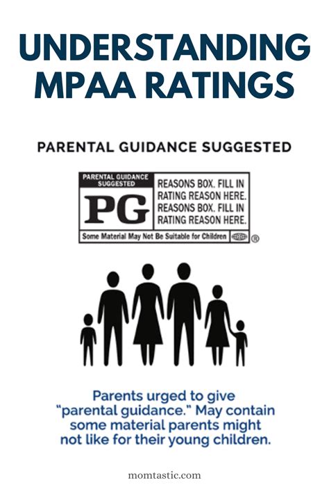 Understanding Motion Picture Association Of America Mpaa Ratings