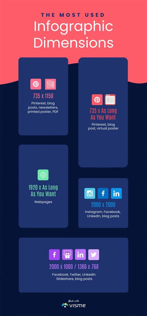 How To Choose The Right Infographic Dimensions For Your Design