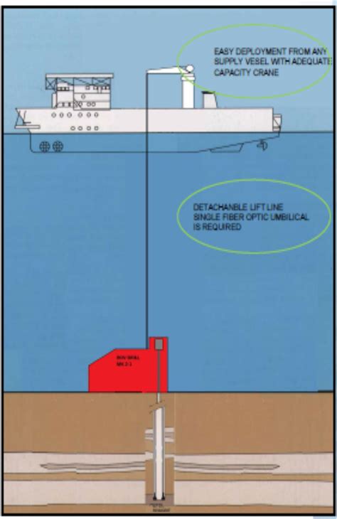 Deep Water Geotechnical Survey Taka Hydrocore Indonesia