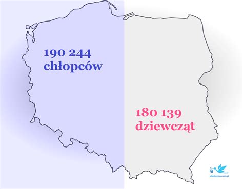 Liczba urodzeń ile dzieci urodziło się w Polsce w 2015 roku