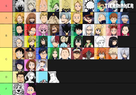 Mha Rp Character Tier List Community Rankings Tiermaker Hot Sex Picture