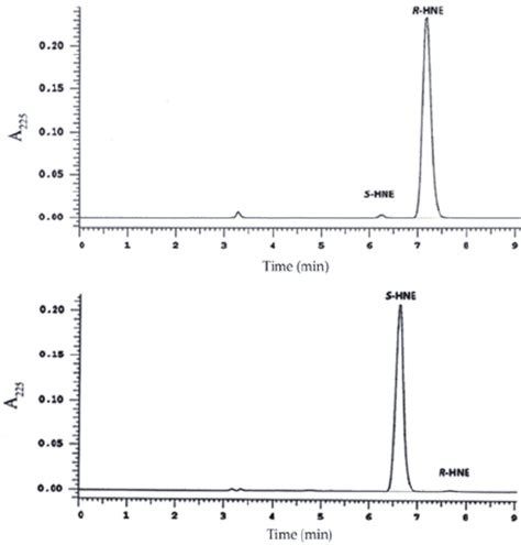 Hplc Analysis Of Synthesized Hne Enantiom Ers Upper Panel R Hne