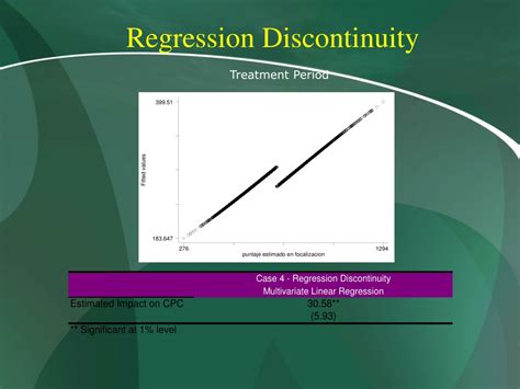 Ppt Impact Evaluation Methods Randomization Iv Regression Discontinuity Powerpoint